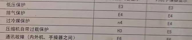 福田空调电话在哪里找